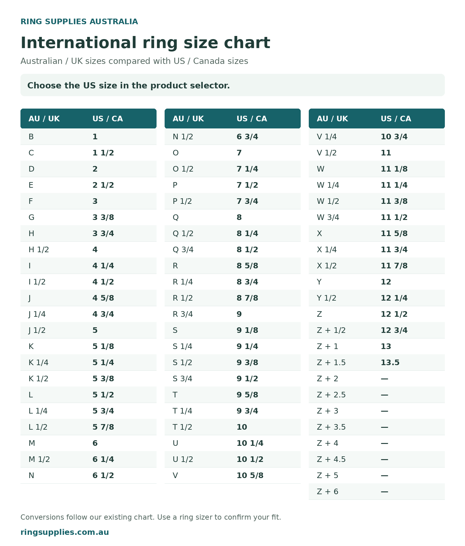 International ring size chart comparing Australian and UK letter sizes with US and Canada sizes. Use the US size when selecting a ring blank.